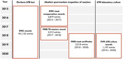 Bovine tuberculosis control in Fiji: Retrospective study findings for 2015 to 2020